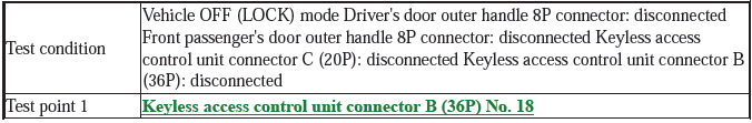 Security System Keyless Entry System - Testing & Troubleshooting